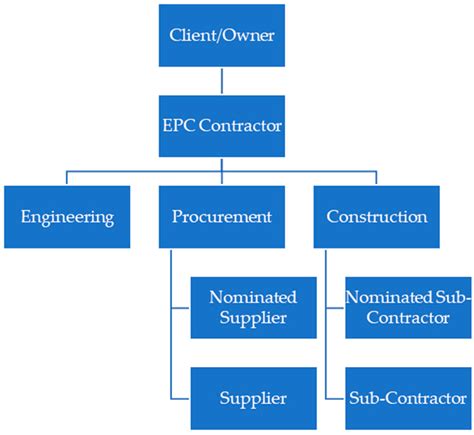 www txepc.org|EPC .